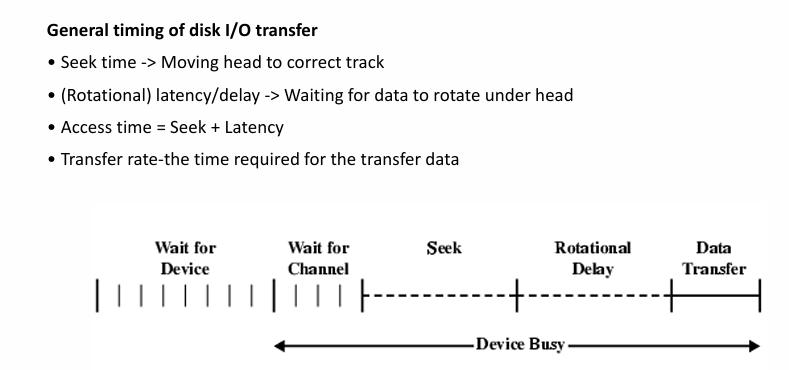 课件:磁盘 I/O 传输的一般时序(寻道 + 旋转延迟 + 数据传输)