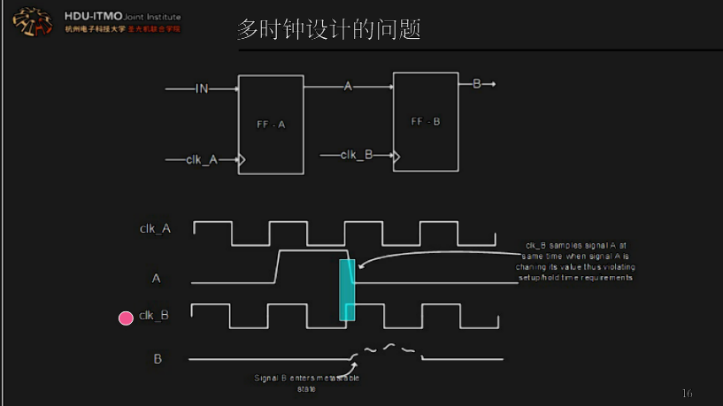 多时钟设计中的亚稳态问题