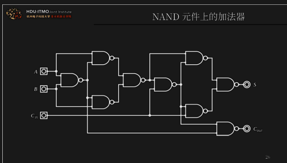 用 NAND 门搭建的加法器