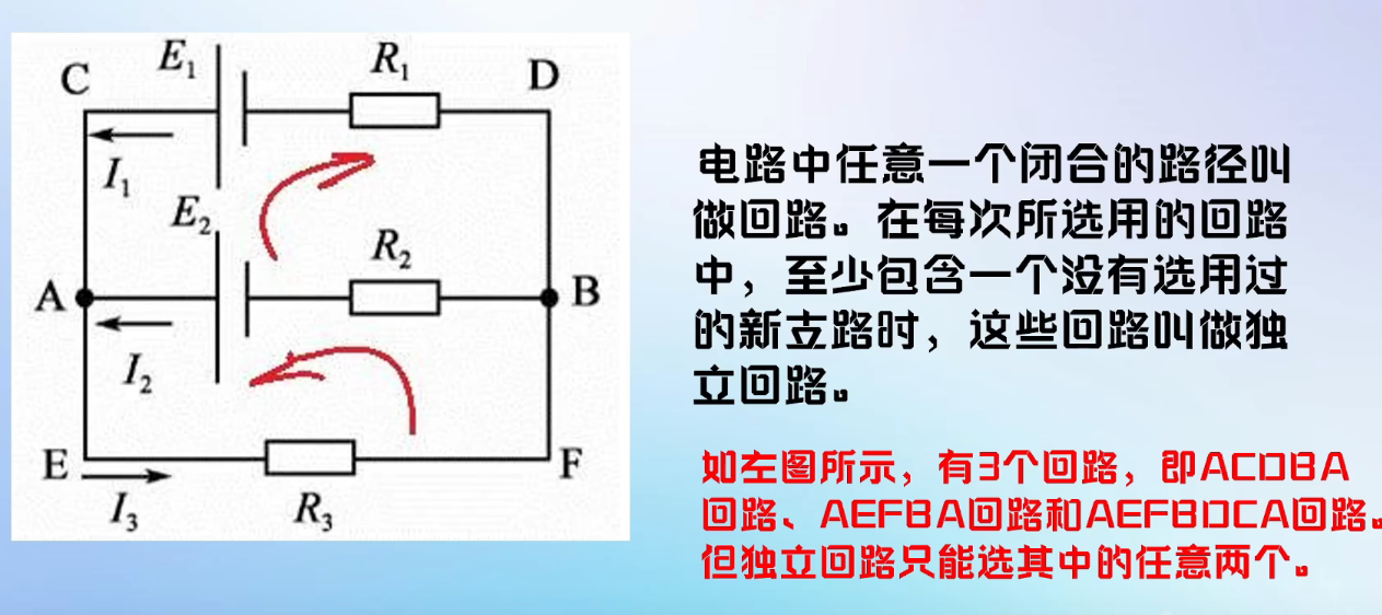 回路与独立回路：3 个回路中独立回路只能任选两个