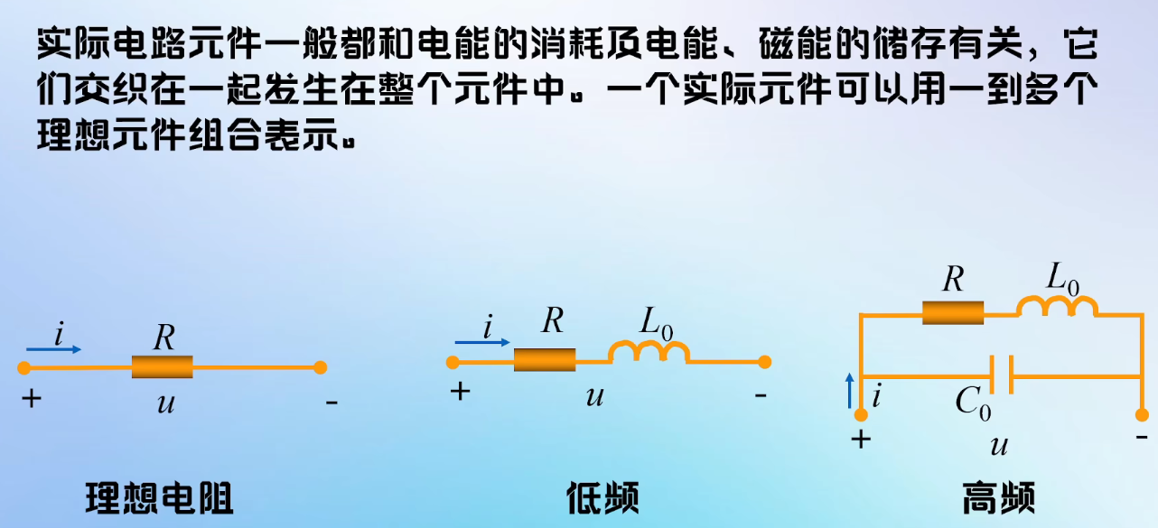 实际电阻元件：理想、低频、高频等效模型